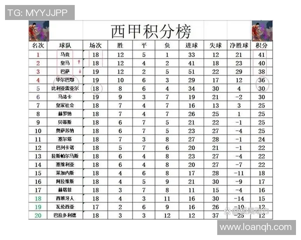 塞维利亚主场大胜,继续领跑西甲积分榜:解密他们的成功之道 塞维利亚主场大胜,继续领跑西甲积分榜:解密他们的成功之道